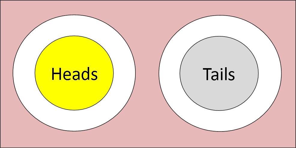 Coin Flip – Flip a Coin to Get Heads or Tails